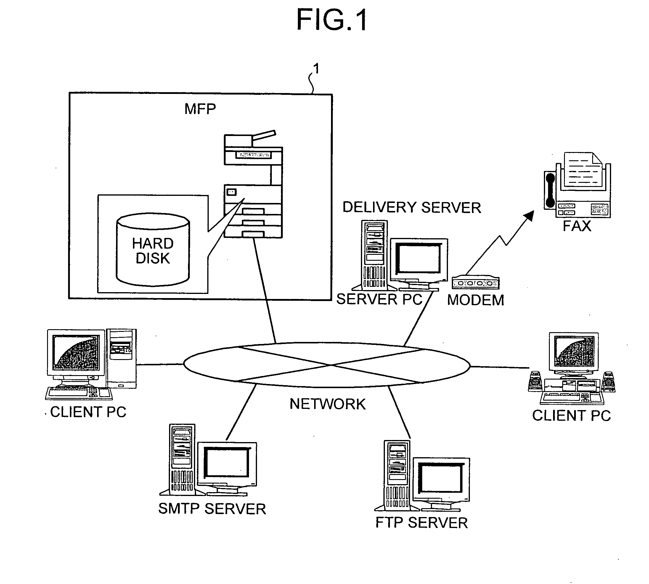 Apparatus and method for performing display processing, and computer program product