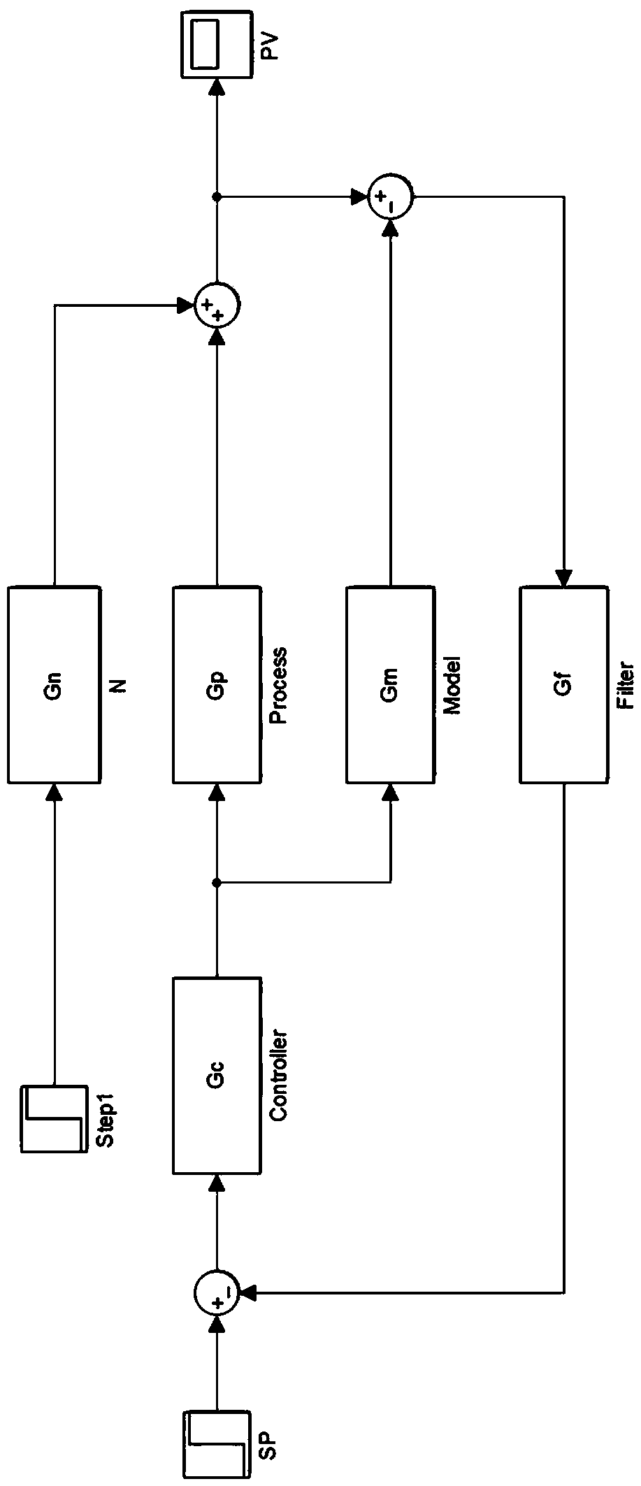 Flue gas denitration control method with future NOX emission prediction function