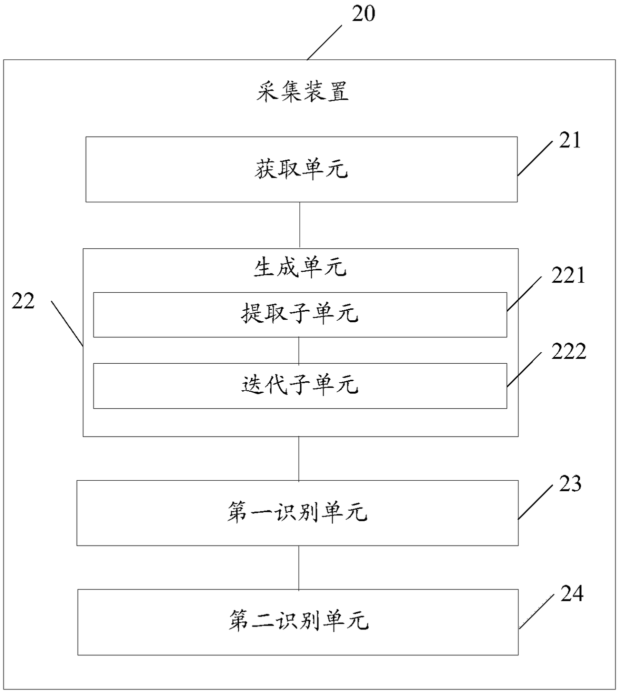 Face data acquisition method, device, computer-readable medium and system