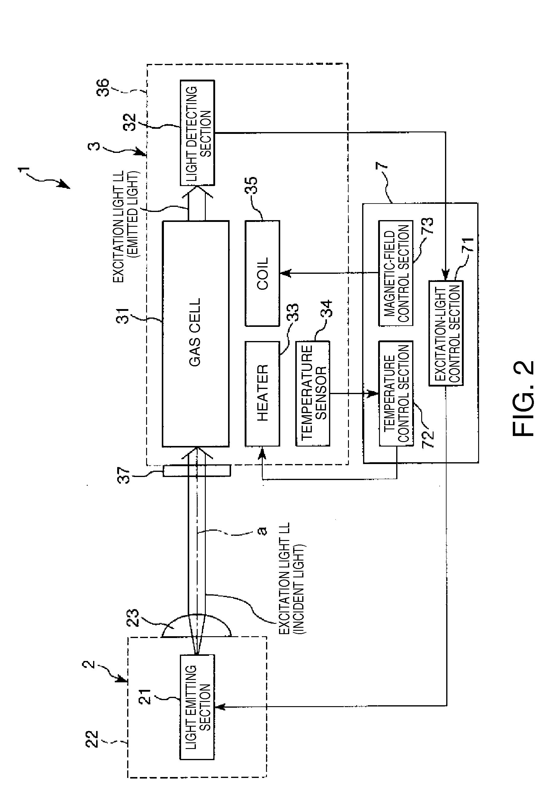 Electronic device, quantum interference device, atomic oscillator, electronic apparatus, and moving object