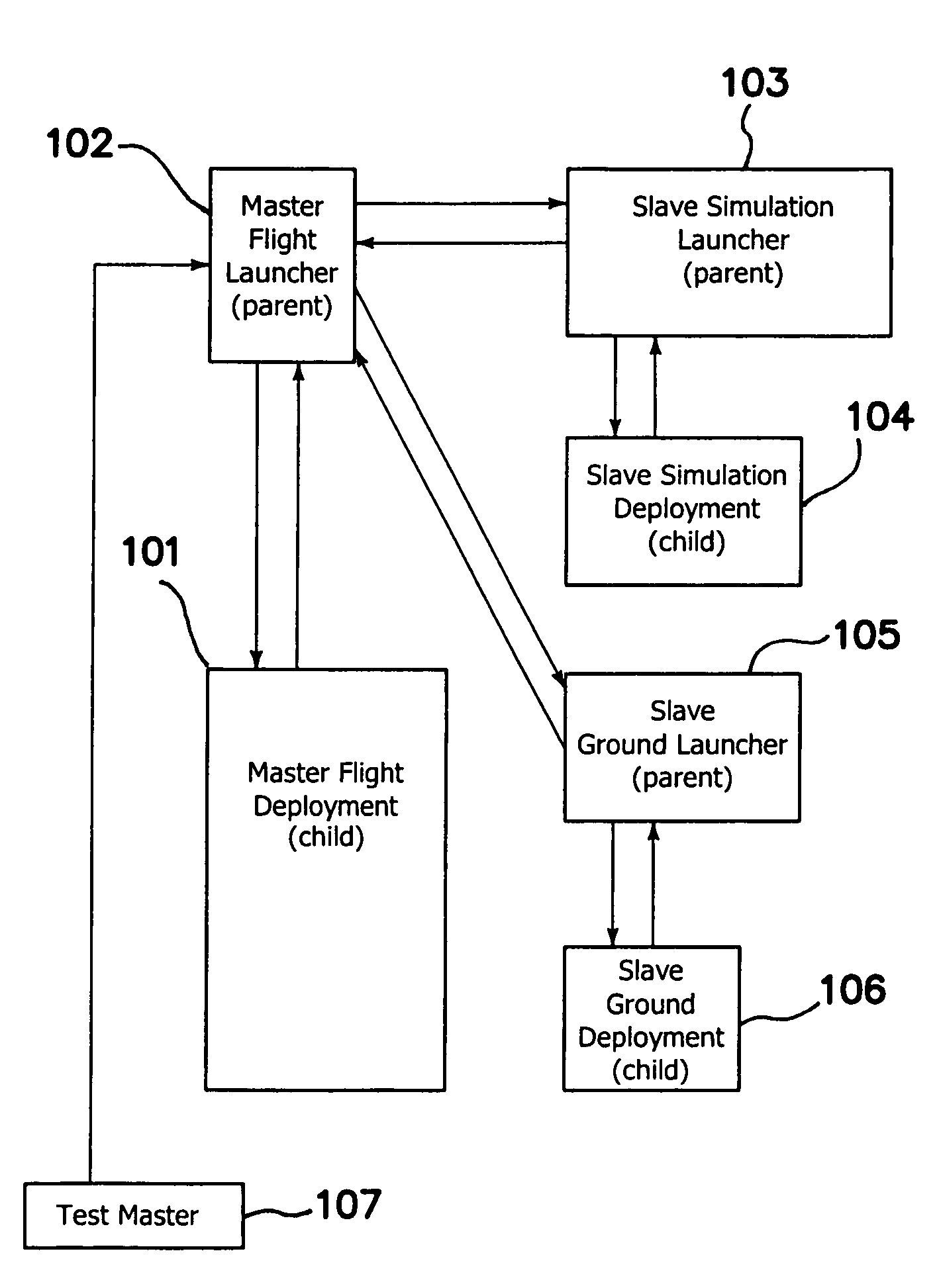 Method and apparatus for computer simulation of flight test beds