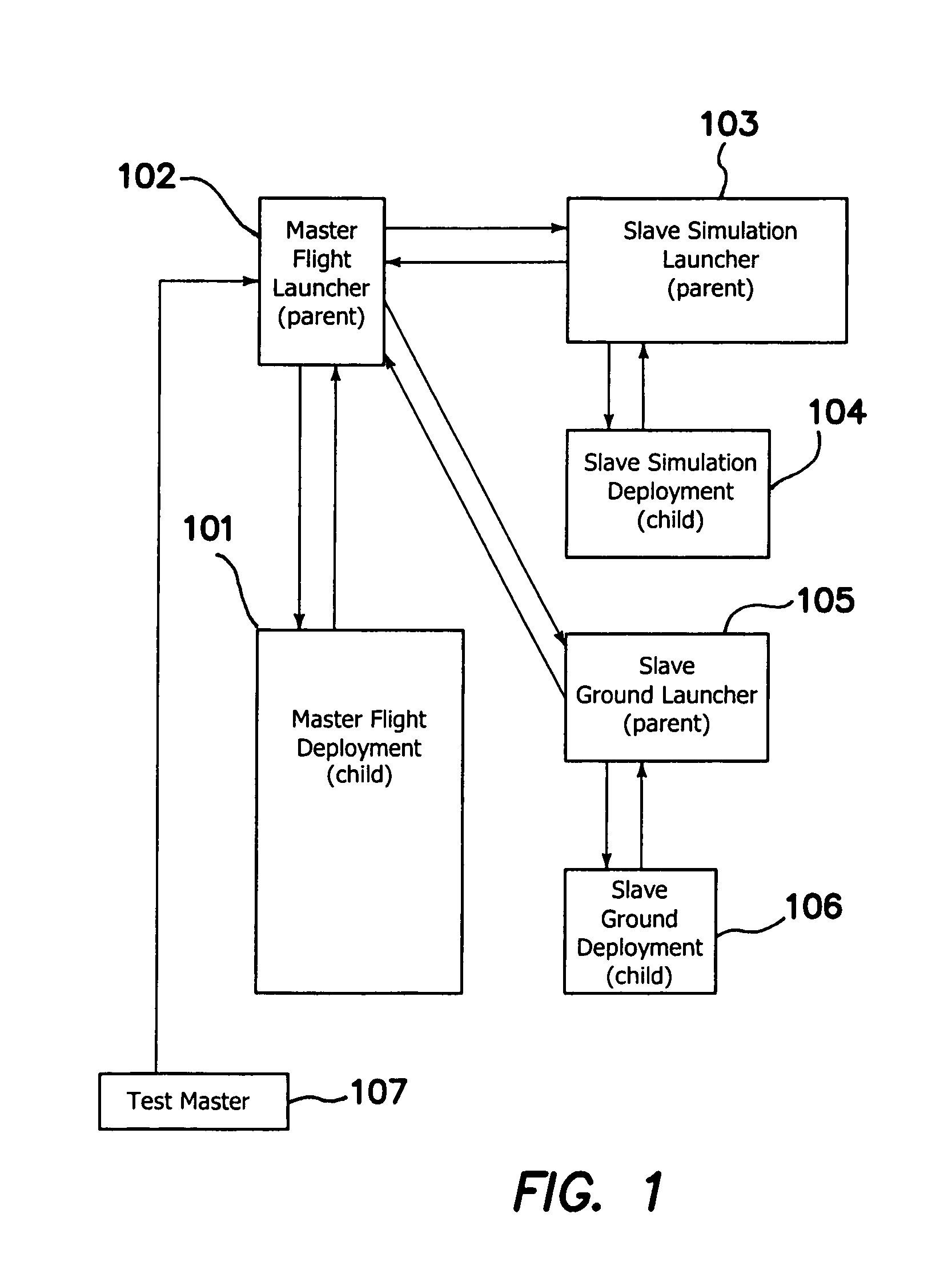 Method and apparatus for computer simulation of flight test beds