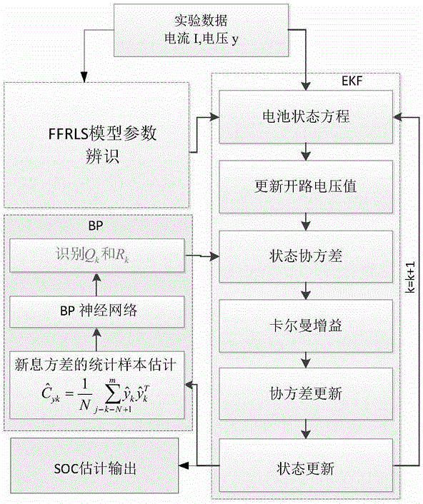 Power battery SOC estimation method