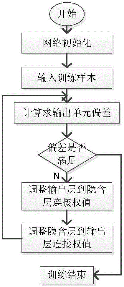 Power battery SOC estimation method