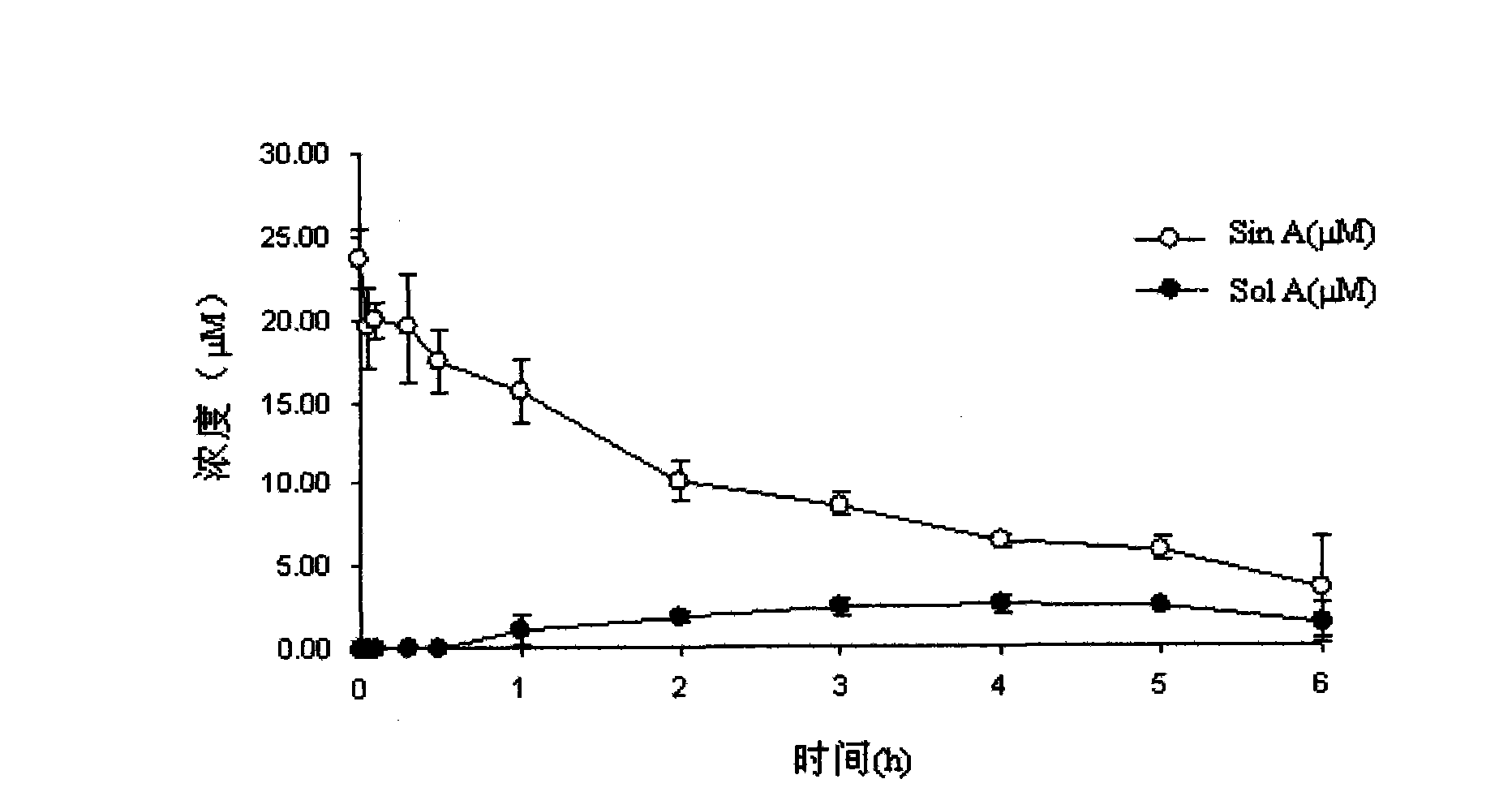 Application of schizandrin A in detection of cytochrome P4503A enzymatic activity and detection method thereof