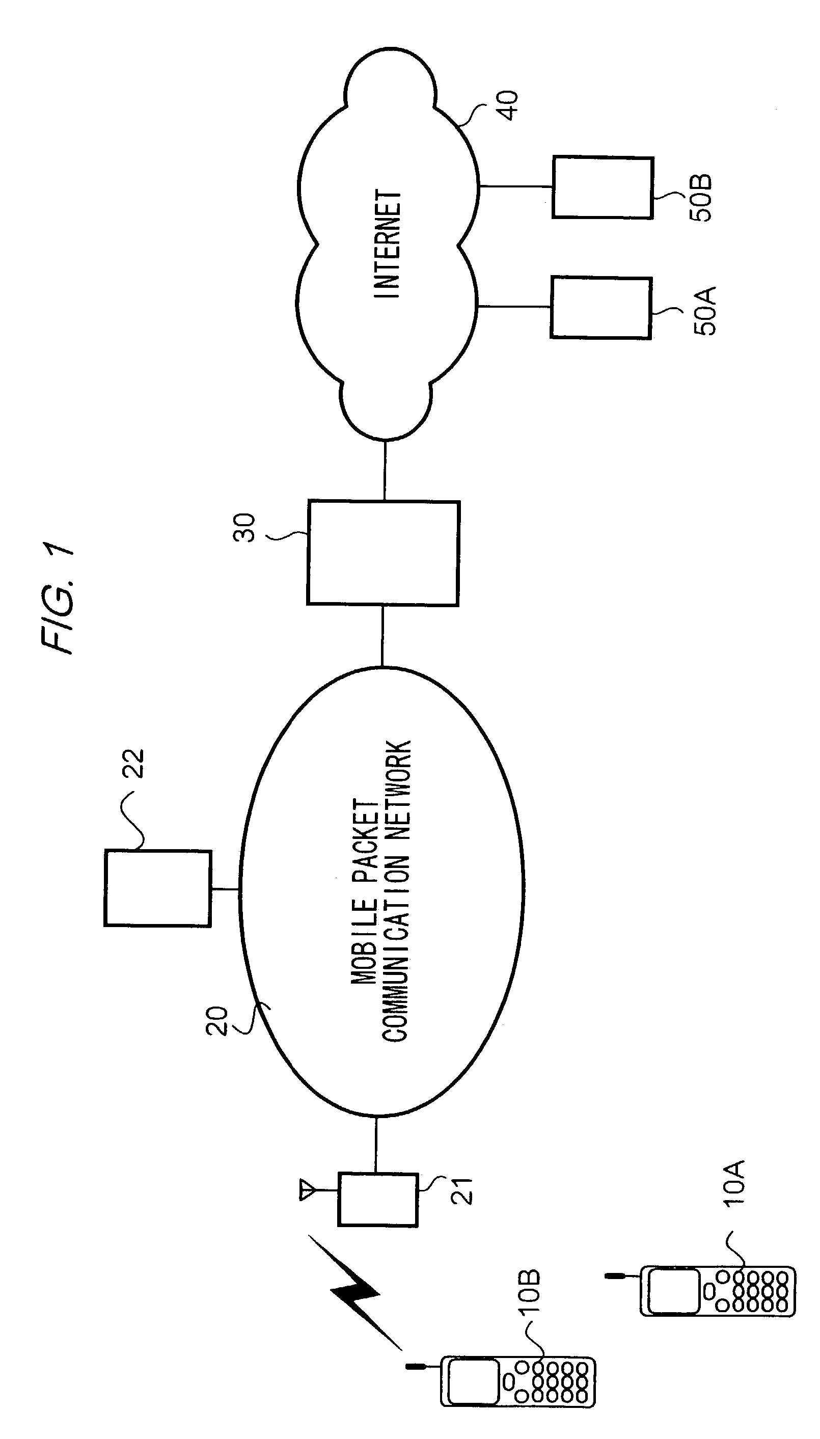 E-mail distribution control method and mail server