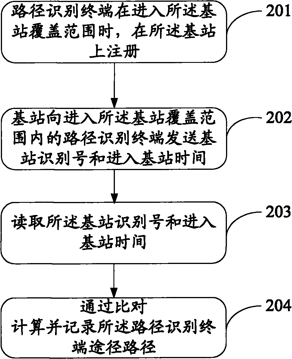 Highway network vehicle route recognition method, terminal and system