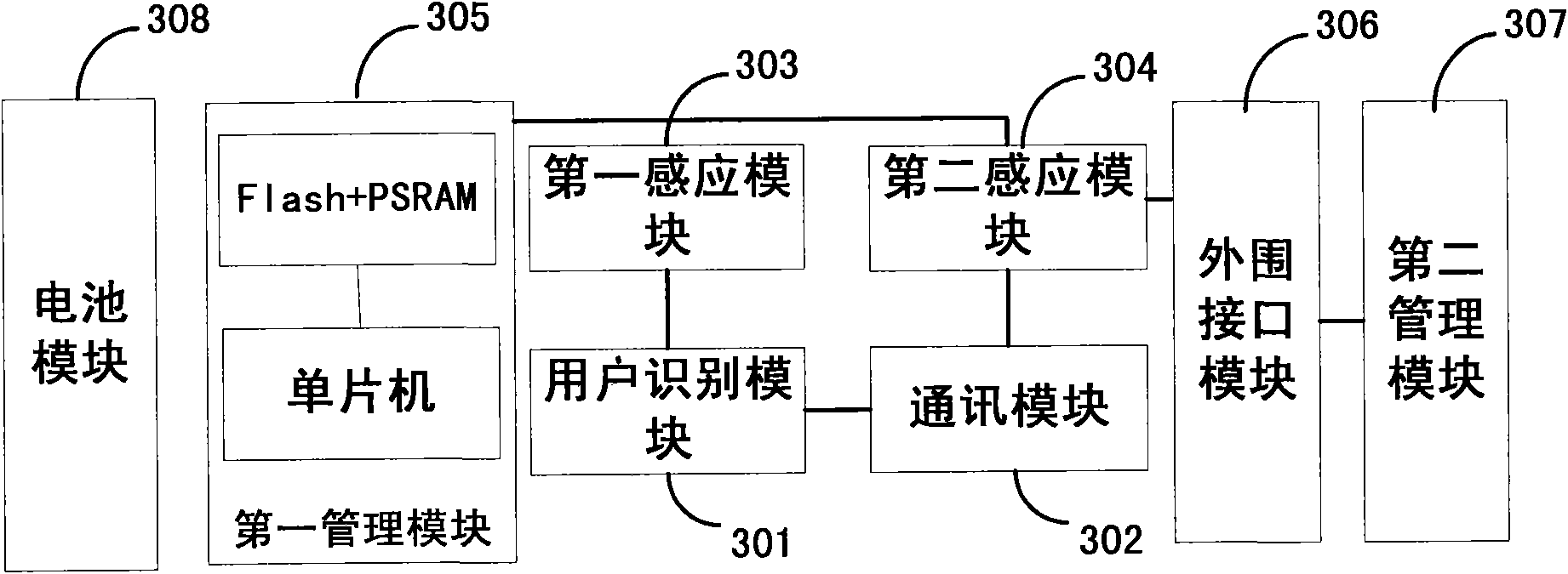 Highway network vehicle route recognition method, terminal and system
