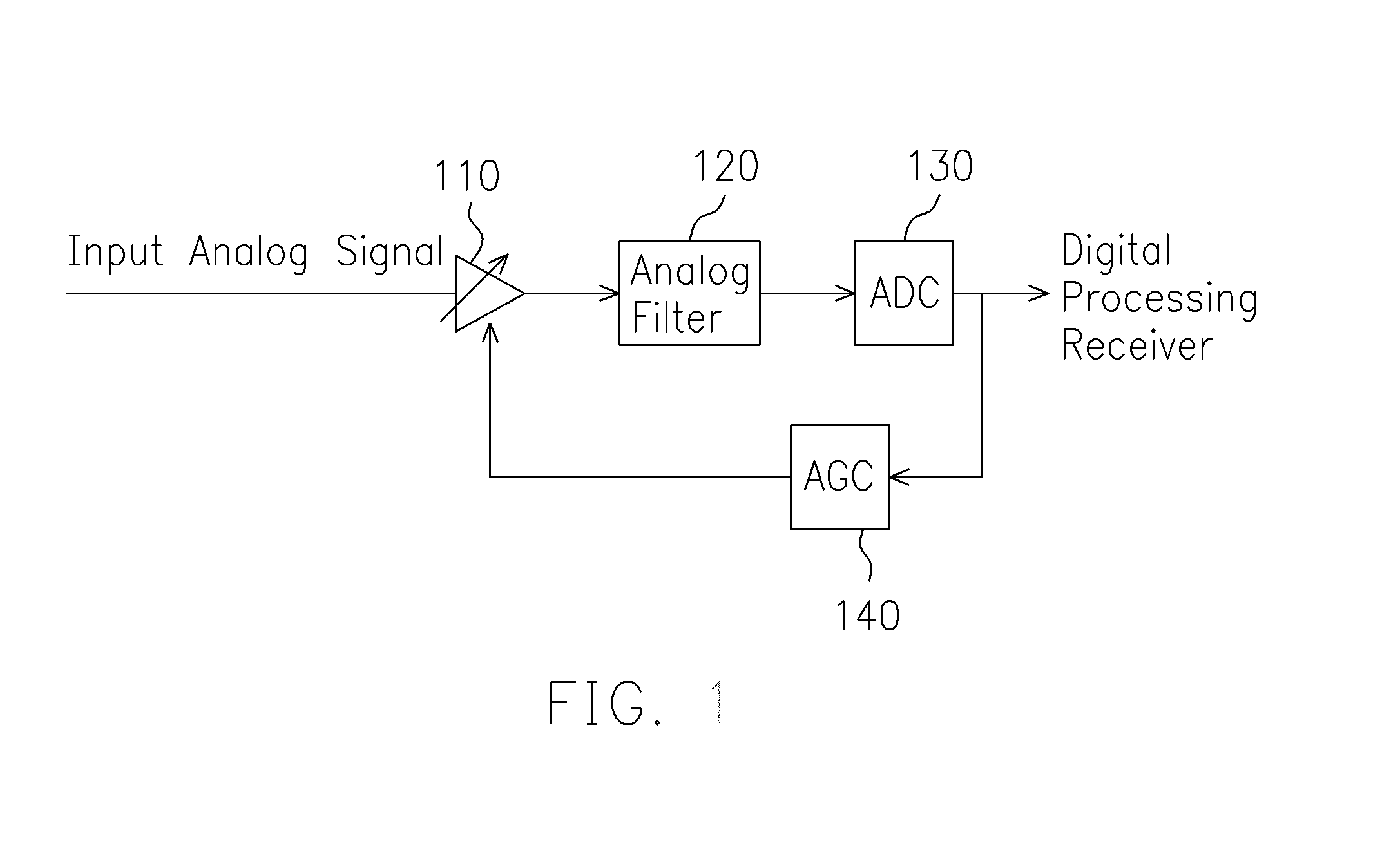 Automatic gain control mechanism for an analog-to-digital converter