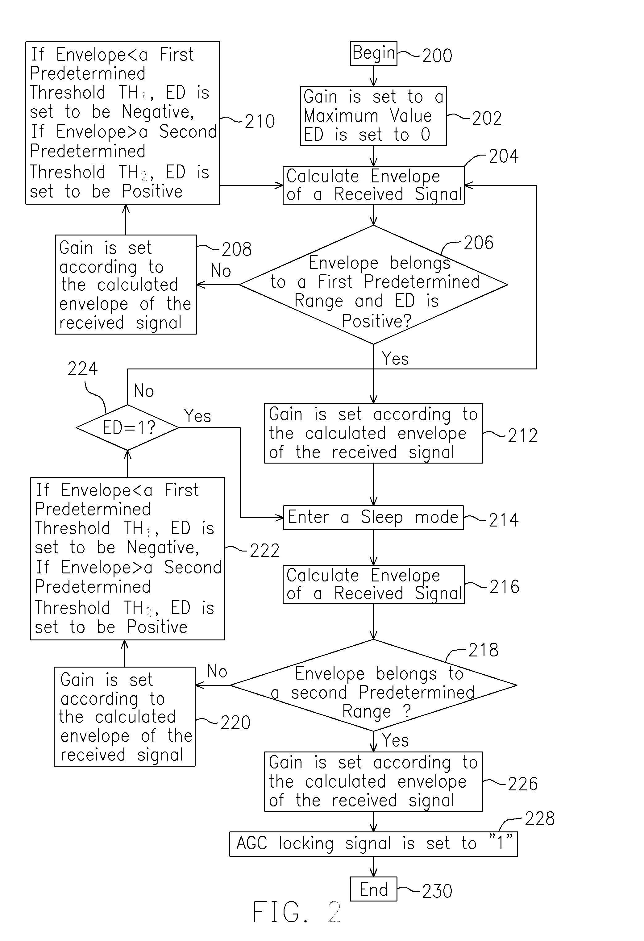 Automatic gain control mechanism for an analog-to-digital converter