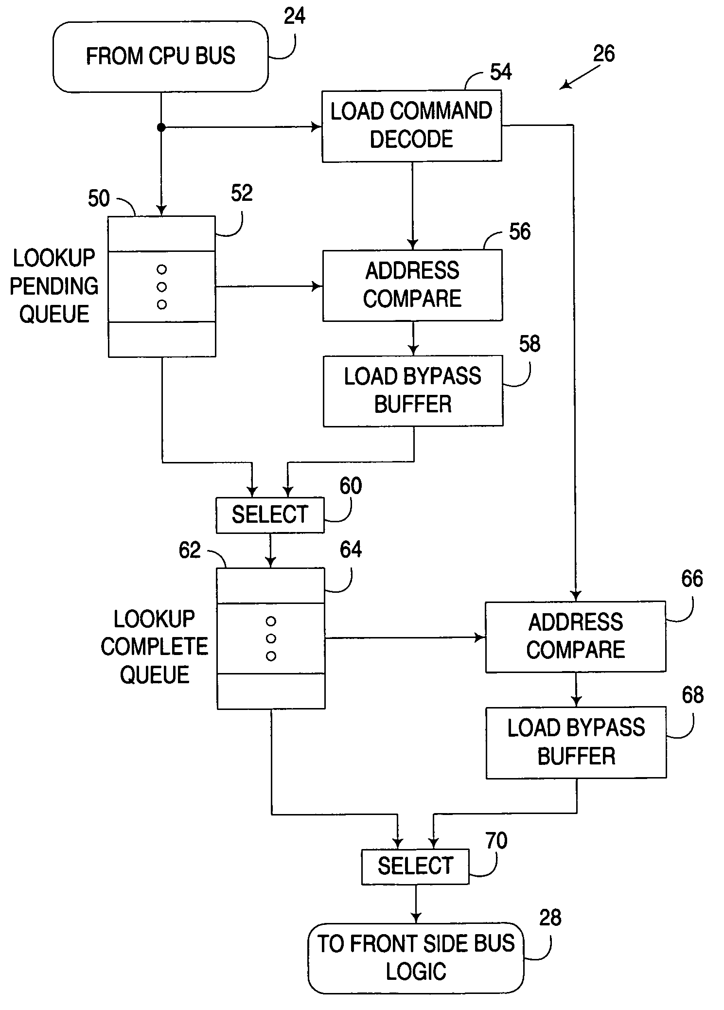 Fast path memory read request processing in a multi-level memory architecture