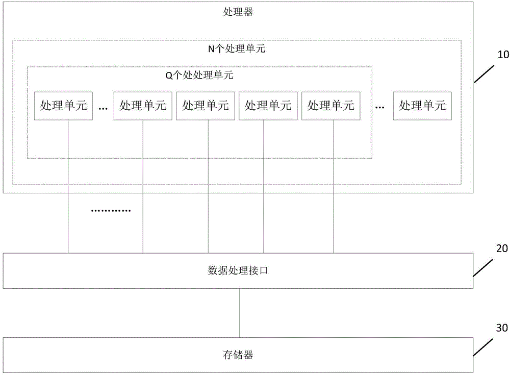 Electronic equipment and information processing method