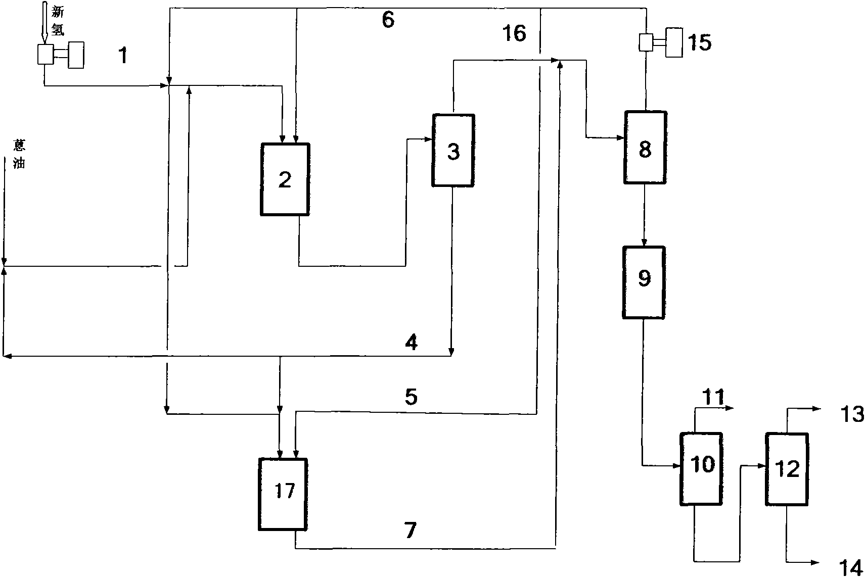 Hydrogenation method of deep drawing anthracene oil