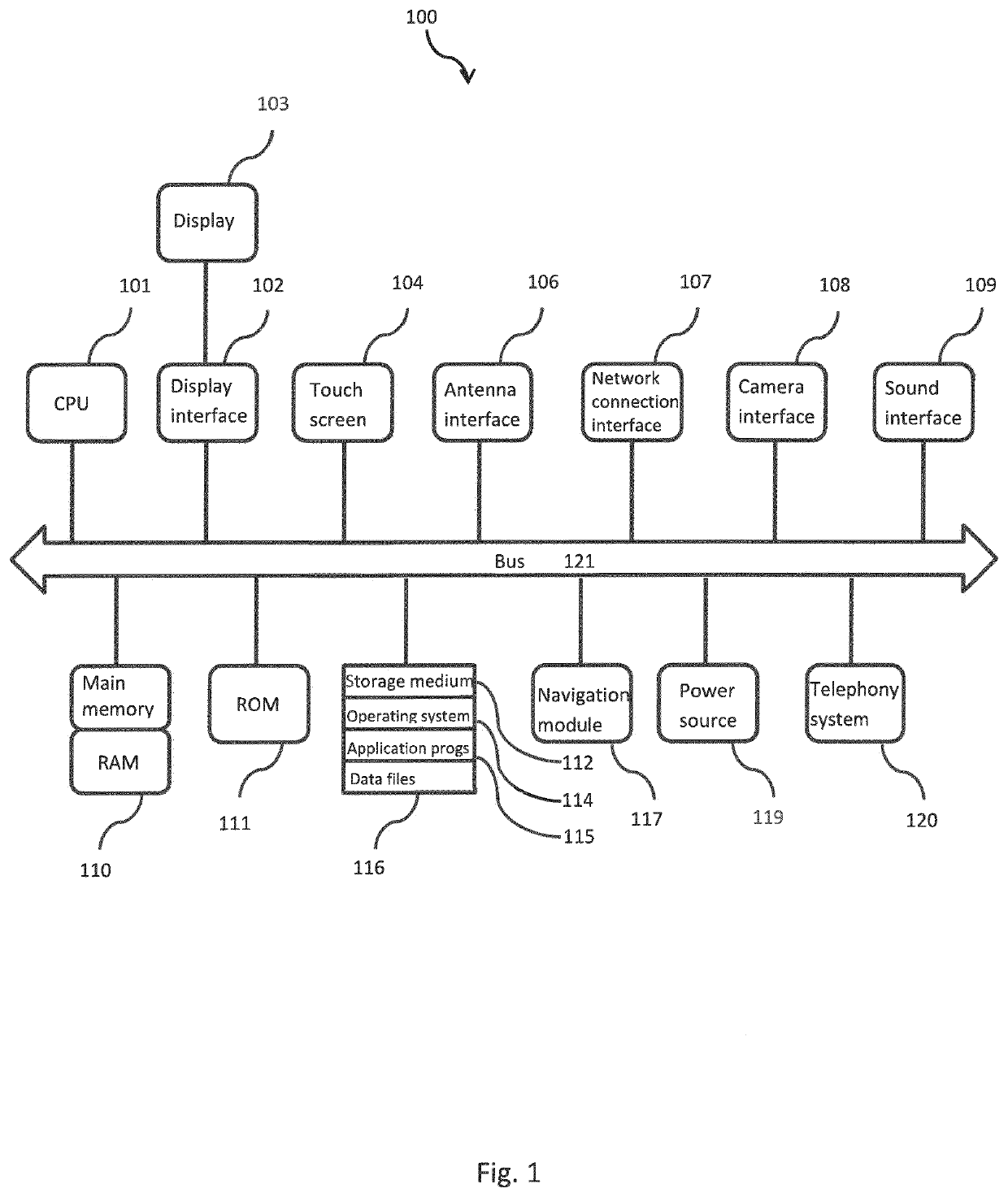 Peer to peer communication system