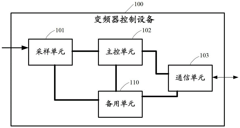 Frequency converter control method and device, and frequency converter