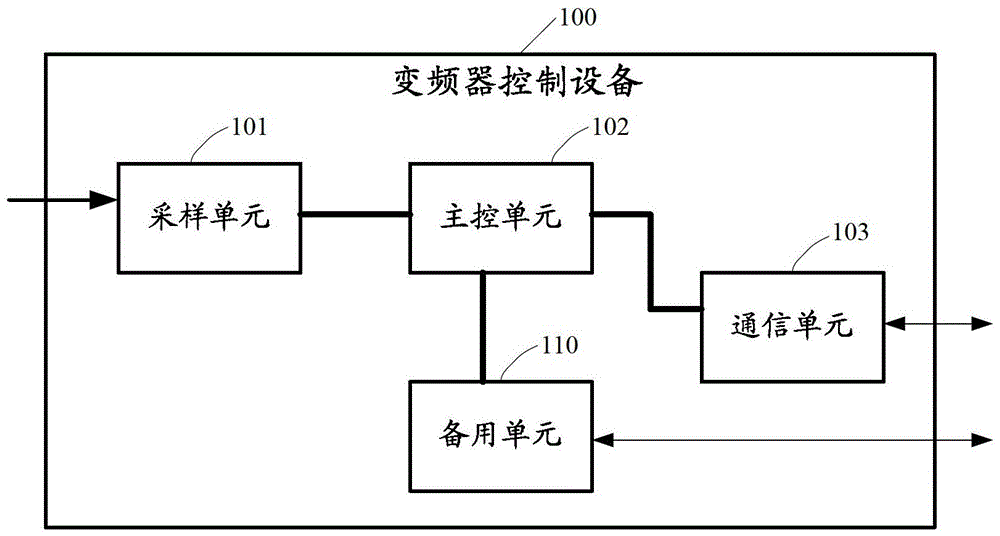 Frequency converter control method and device, and frequency converter