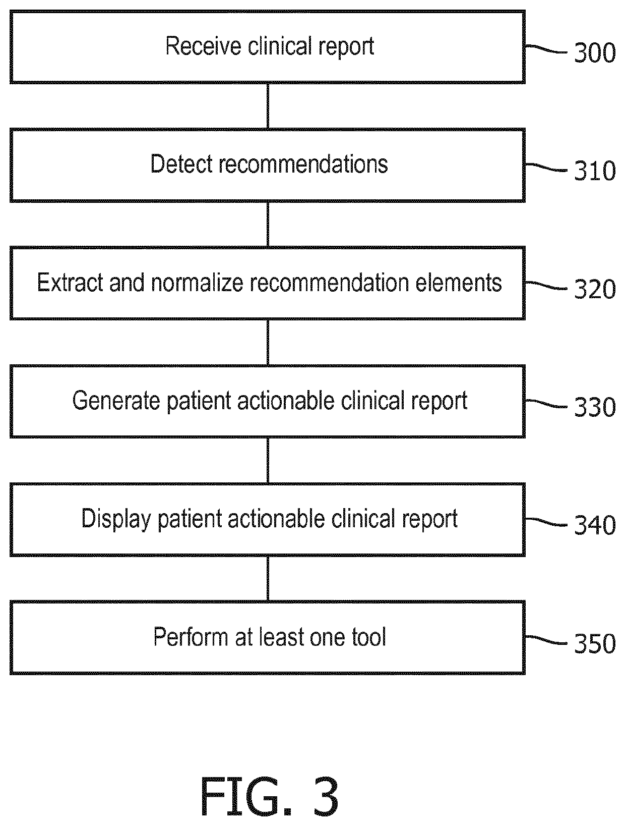 Clinical report with an actionable recommendation