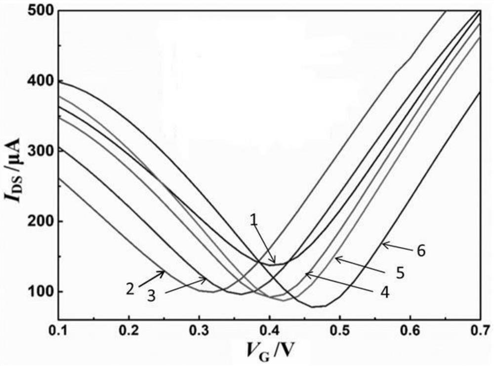 Grate electrode modification method, grate-controlled graphene transistor biosensor and miRNA concentration detection method