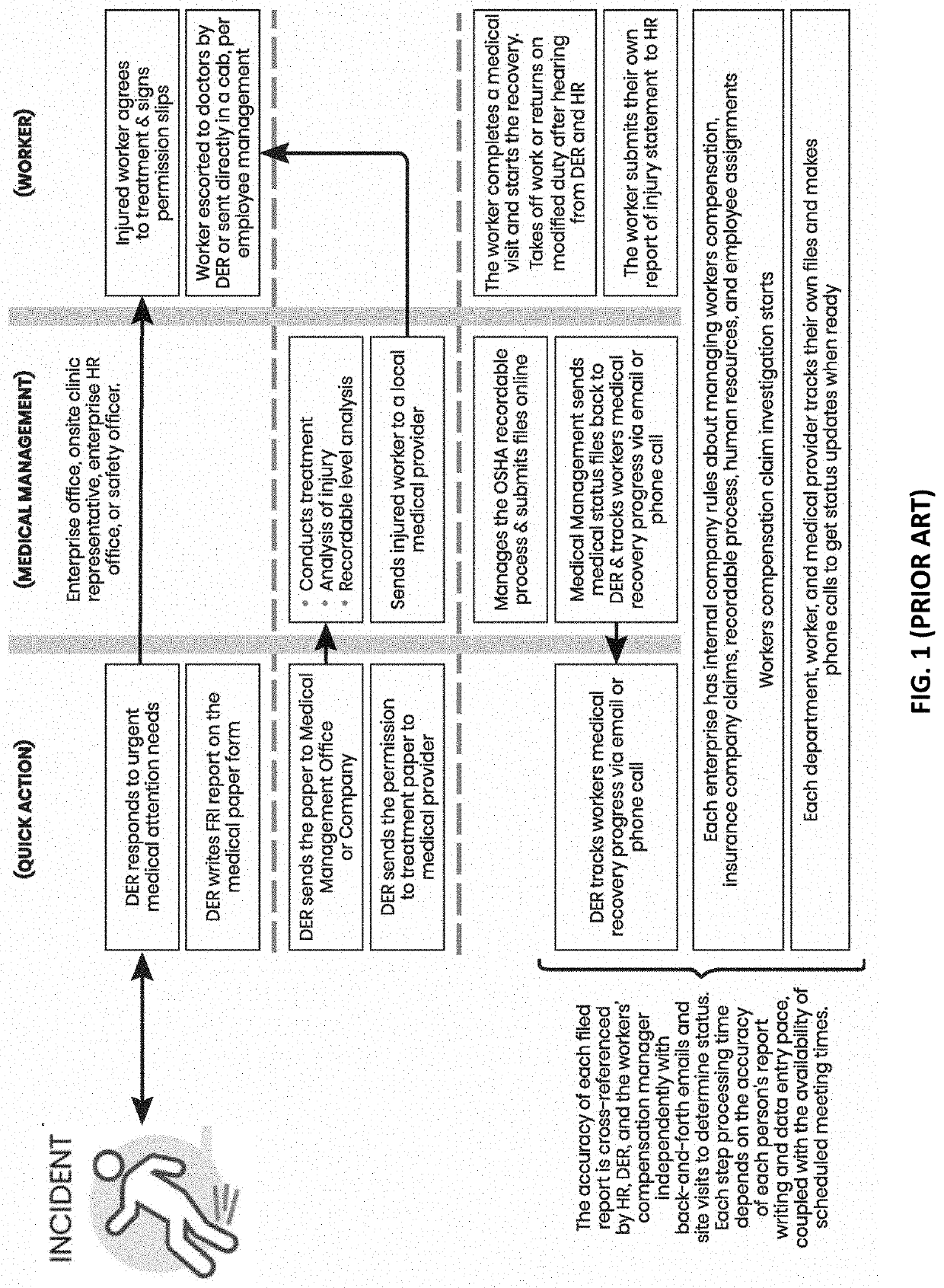 Computer implemented system and associated methods for management of workplace incident reporting