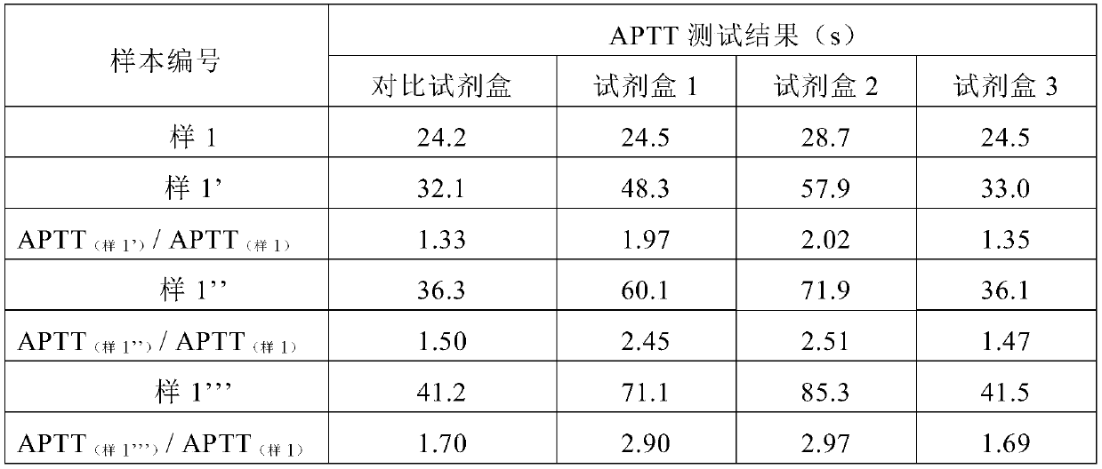 Activated partial thromboplastin time measuring reagent and application thereof
