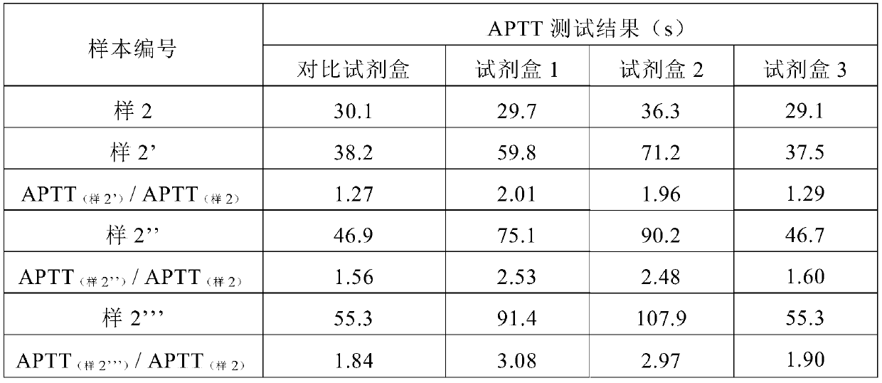 Activated partial thromboplastin time measuring reagent and application thereof