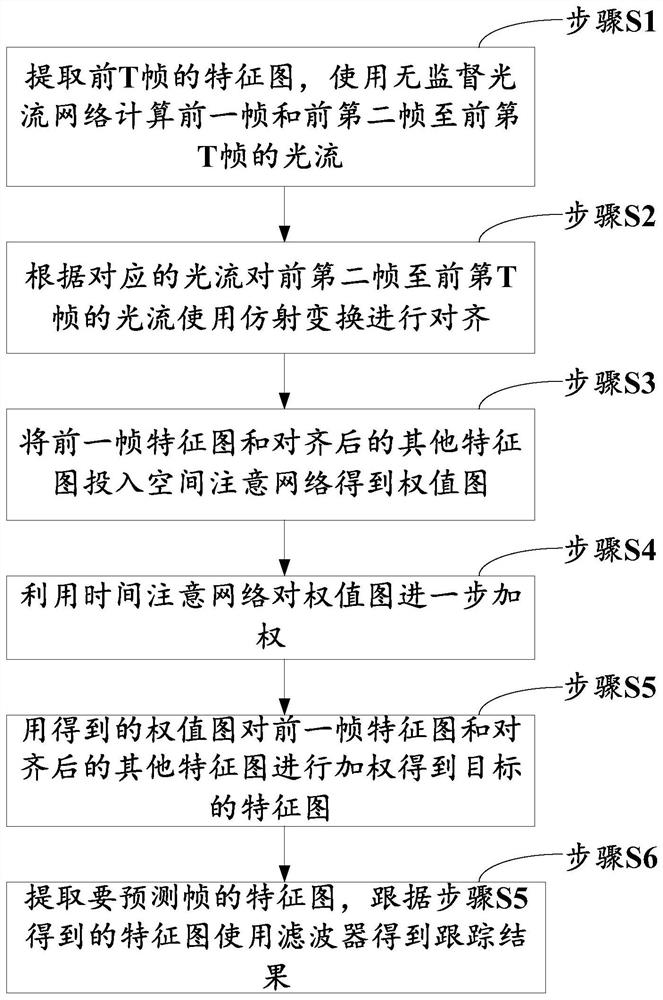 Mobile robot infrared target tracking method and system based on unsupervised optical flow network