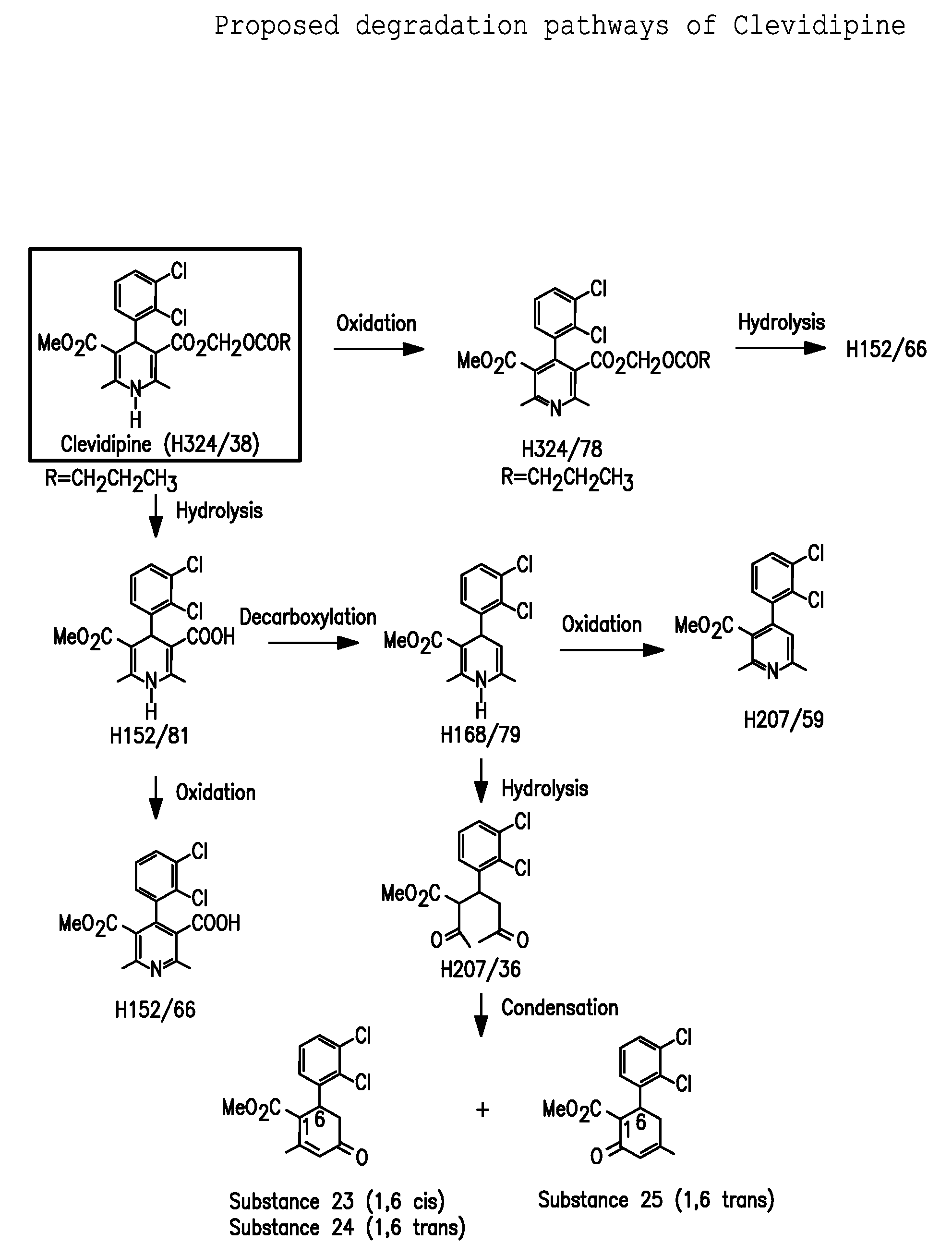 Pharmaceutical compositions and methods for stabilizing the same