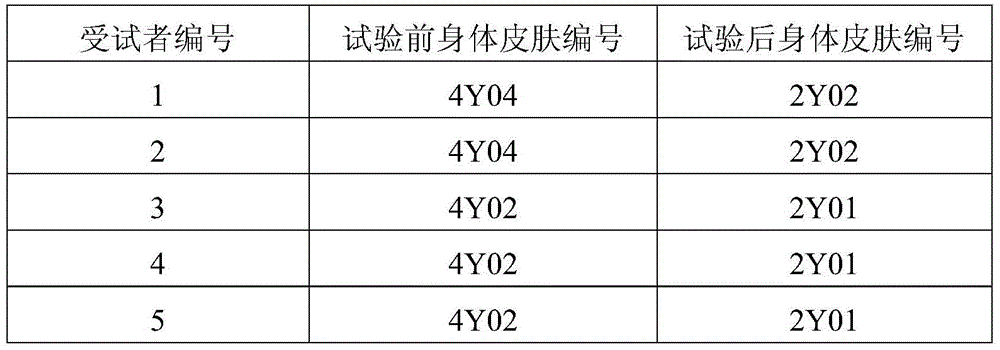 Whitening and moisturizing body moistening cream containing plant extract products, and production method thereof