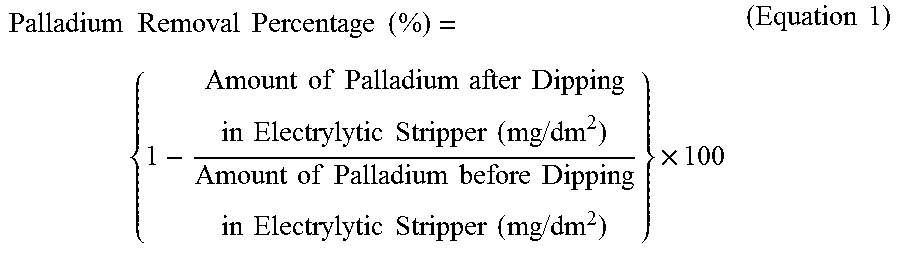 Electrolytic stripping agent for jig