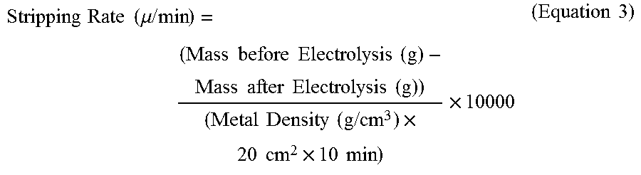 Electrolytic stripping agent for jig