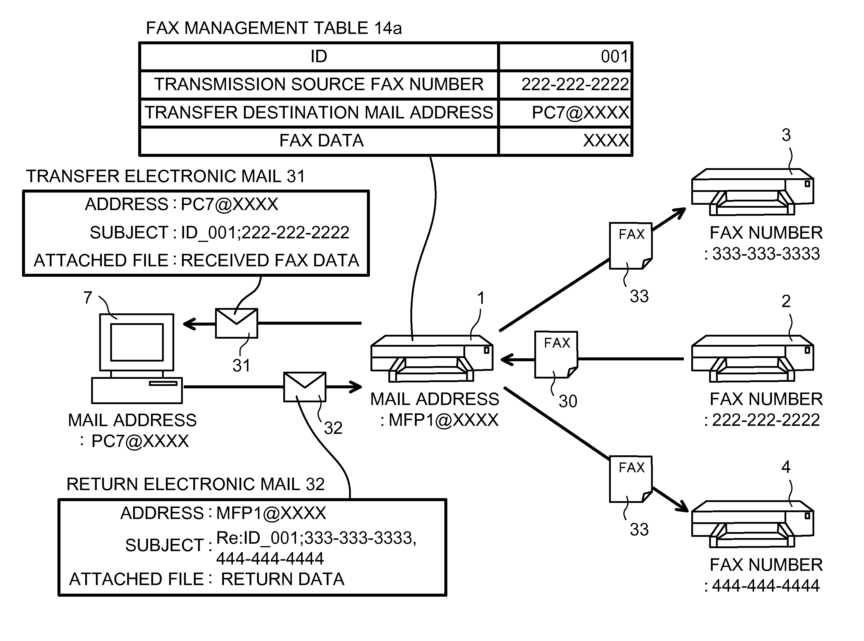 Facsimile apparatus capable of transmitting converted fax data to transmission source apparatus based on identifcation of the transmission source apparatus