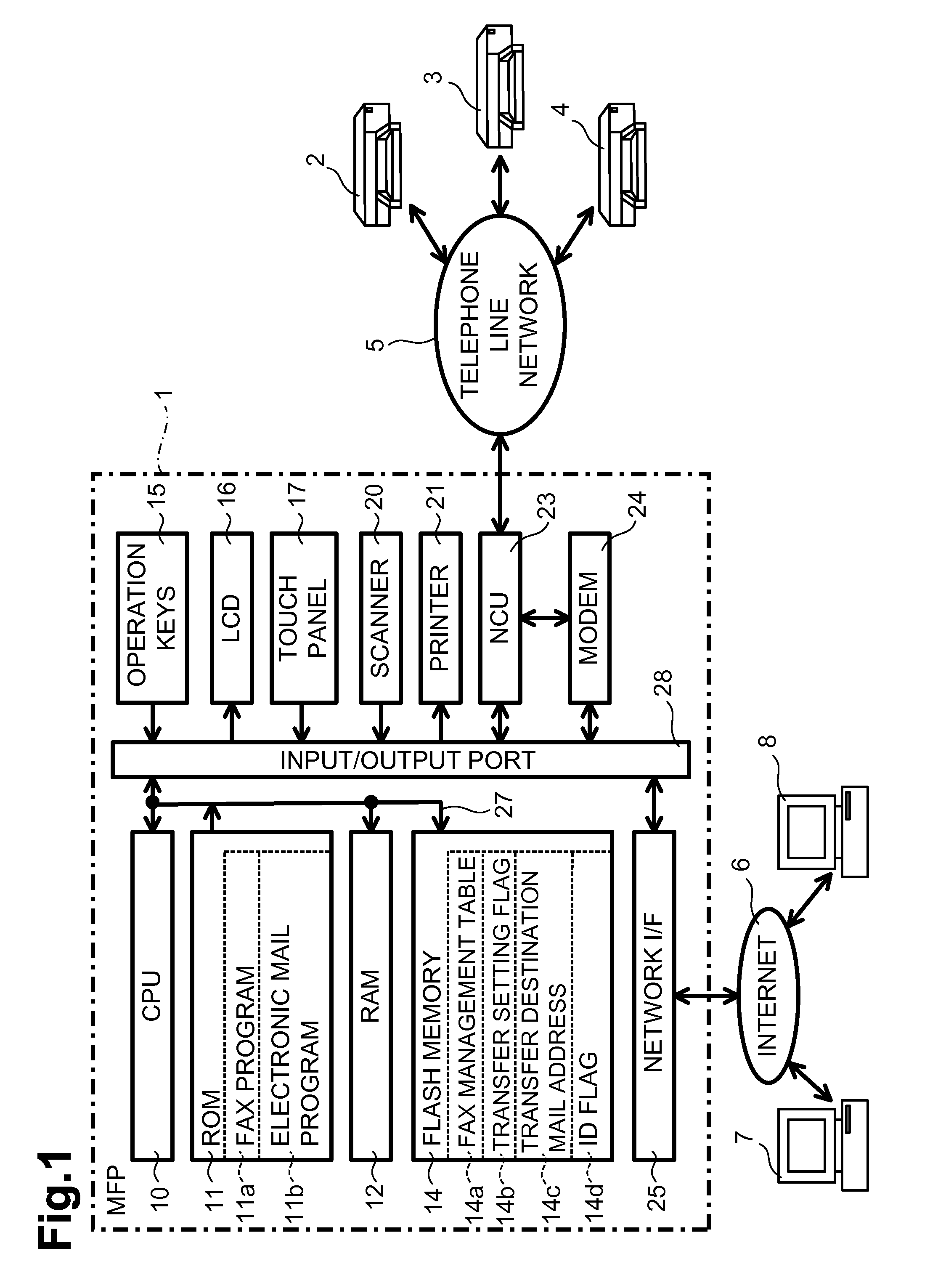 Facsimile apparatus capable of transmitting converted fax data to transmission source apparatus based on identifcation of the transmission source apparatus