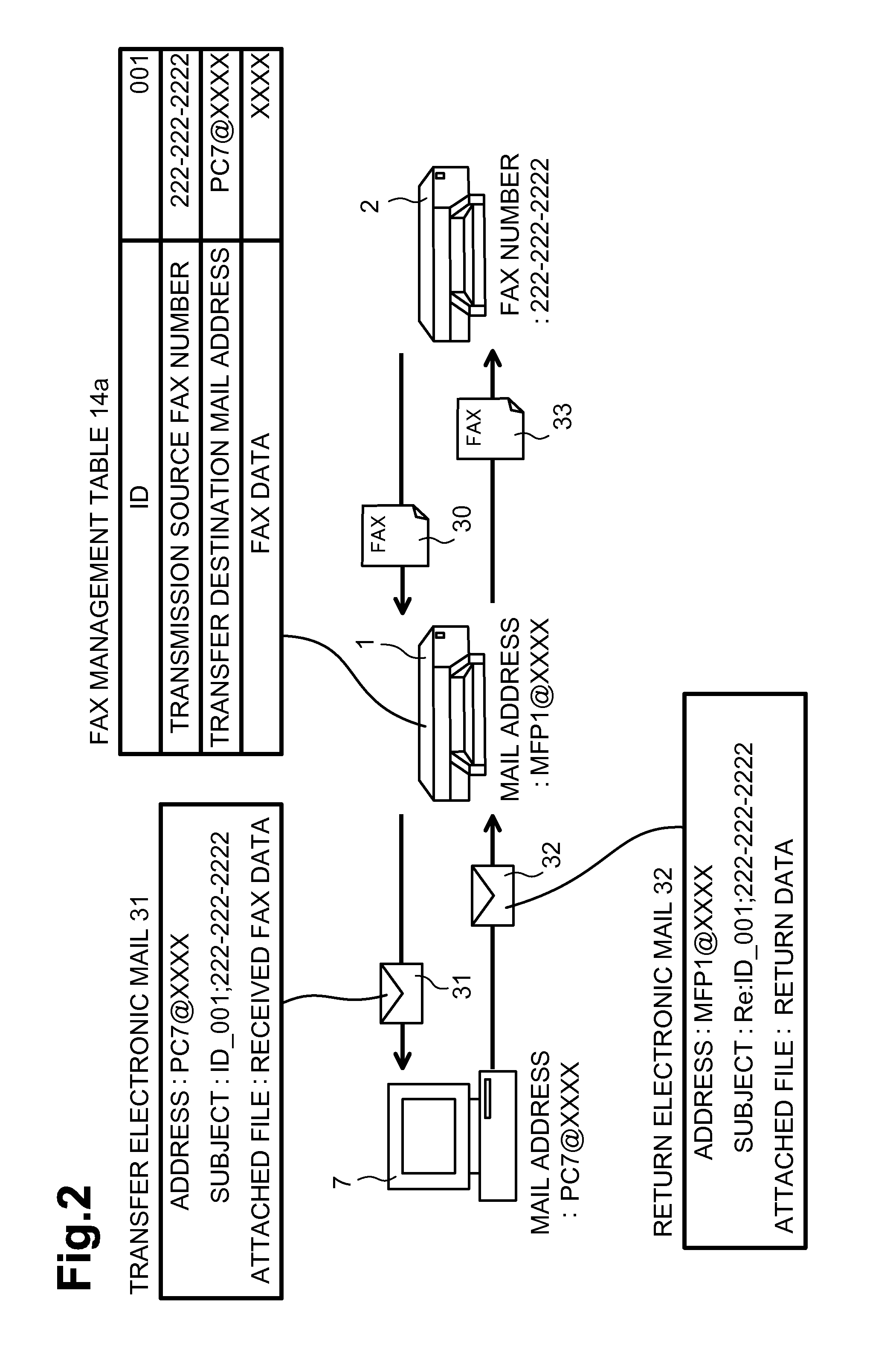 Facsimile apparatus capable of transmitting converted fax data to transmission source apparatus based on identifcation of the transmission source apparatus