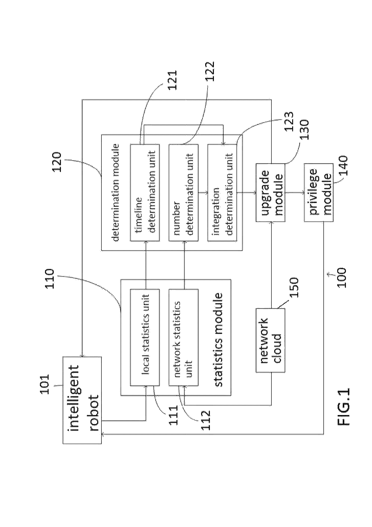 Single skill package upgrade management apparatus and method thereof