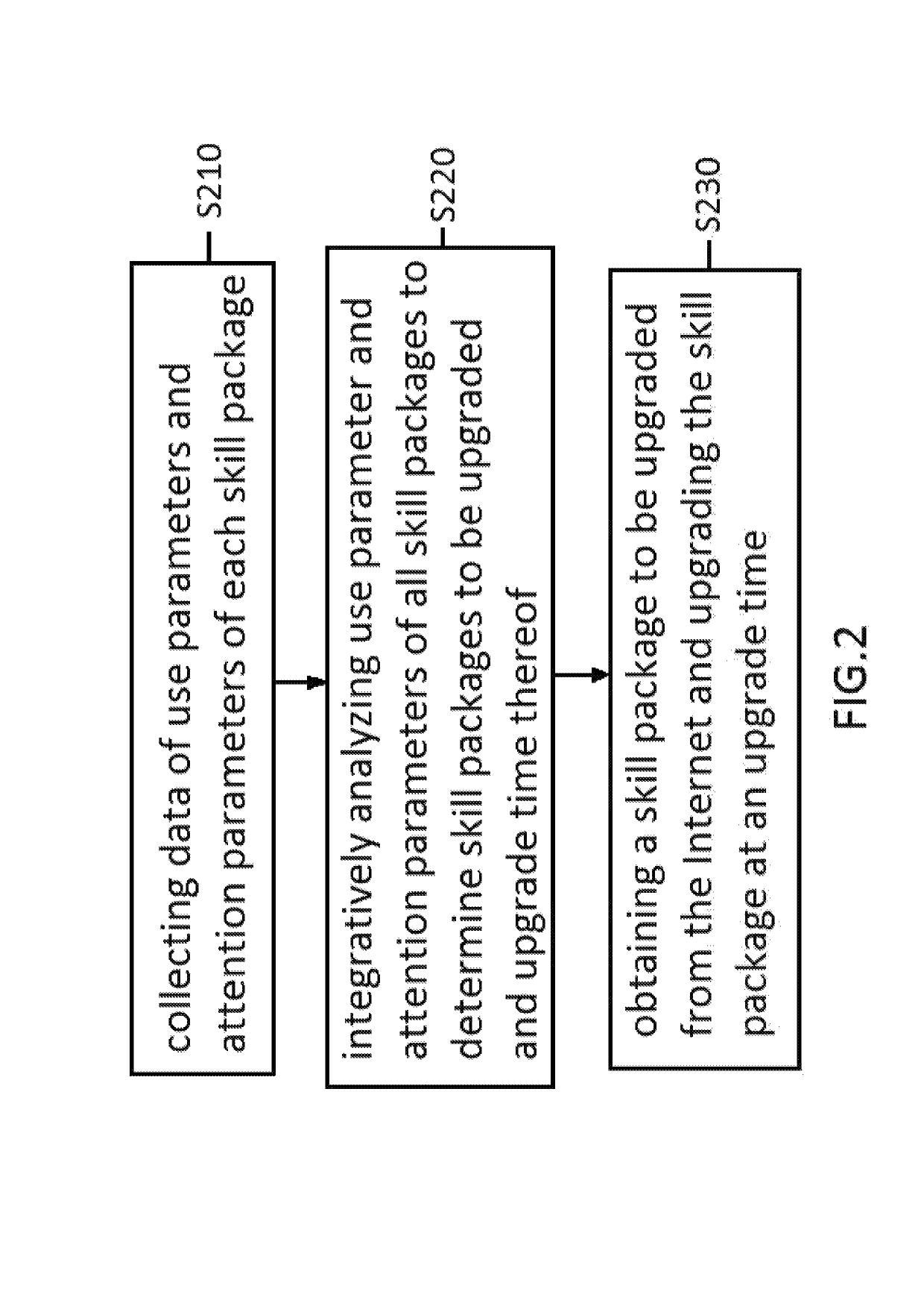 Single skill package upgrade management apparatus and method thereof