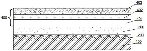 A p-type nitride epitaxial structure, preparation method and semiconductor device