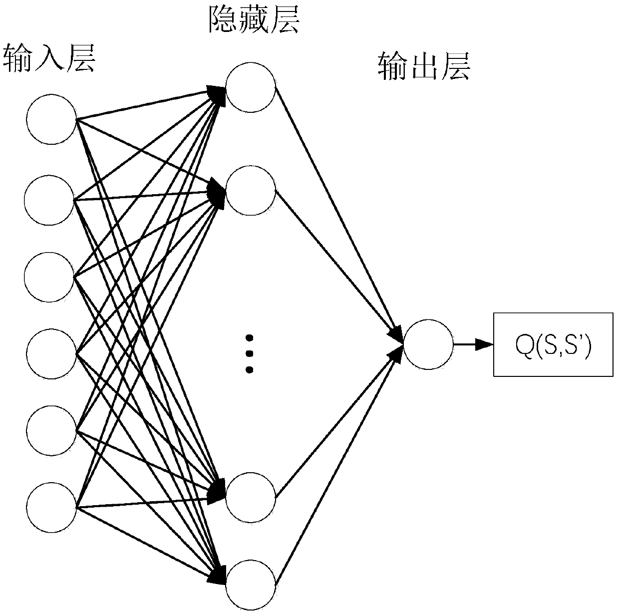 A panoramic video evaluation method and system based on multi-level quality factors