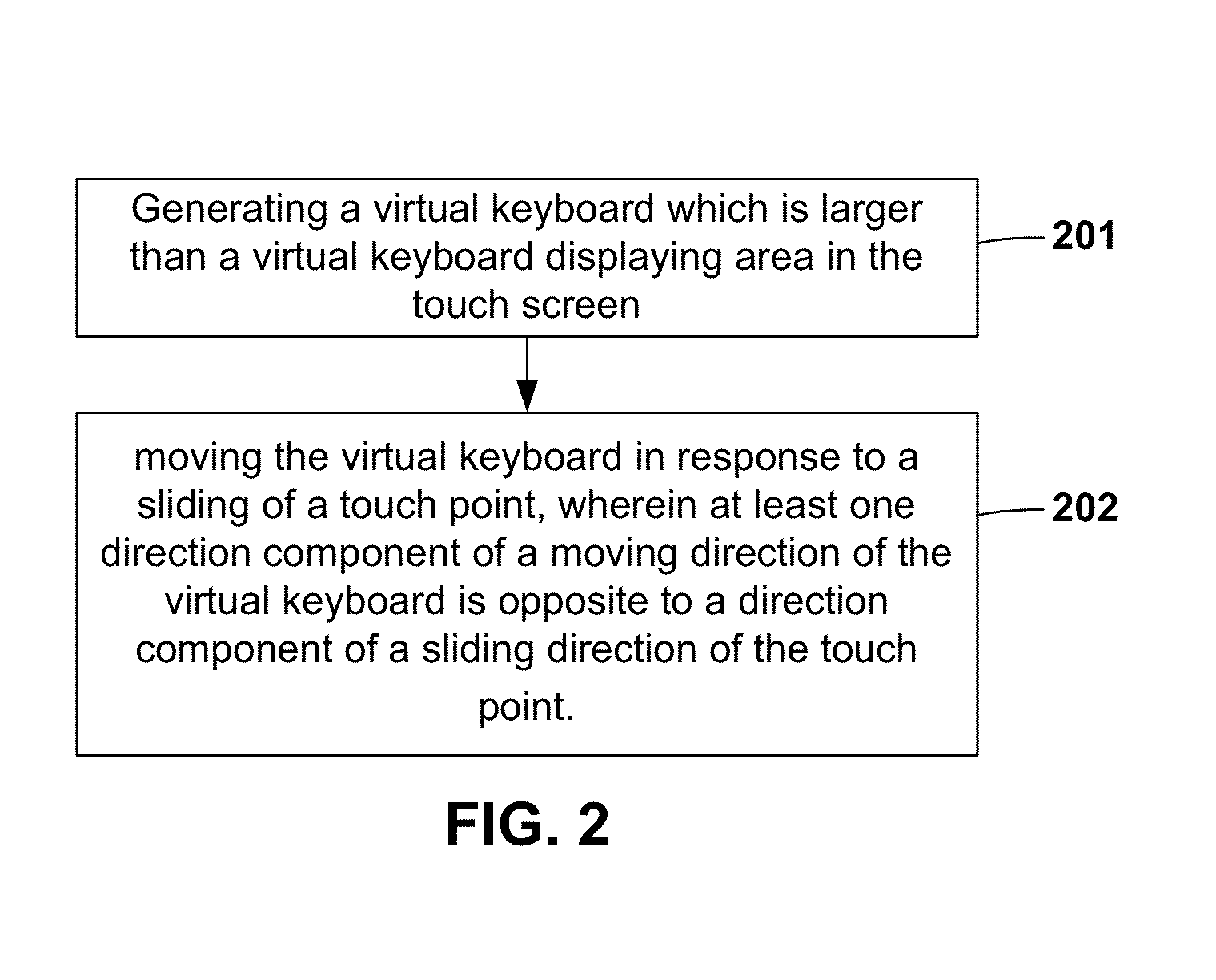 Method for touch input and device therefore