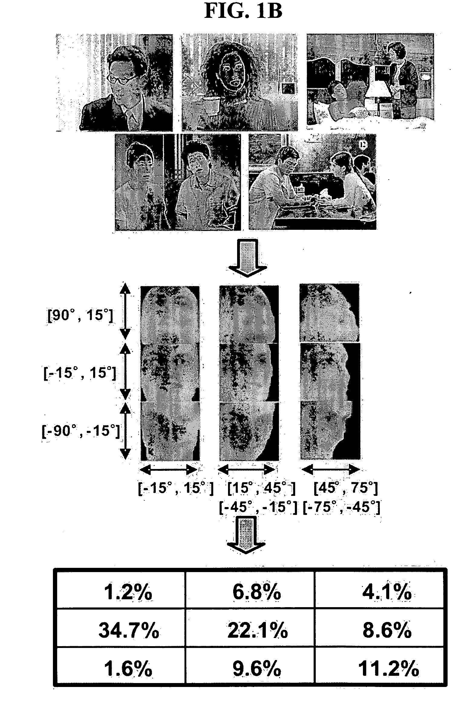 Apparatus and method for estimating a facial pose and a face recognition system using the method