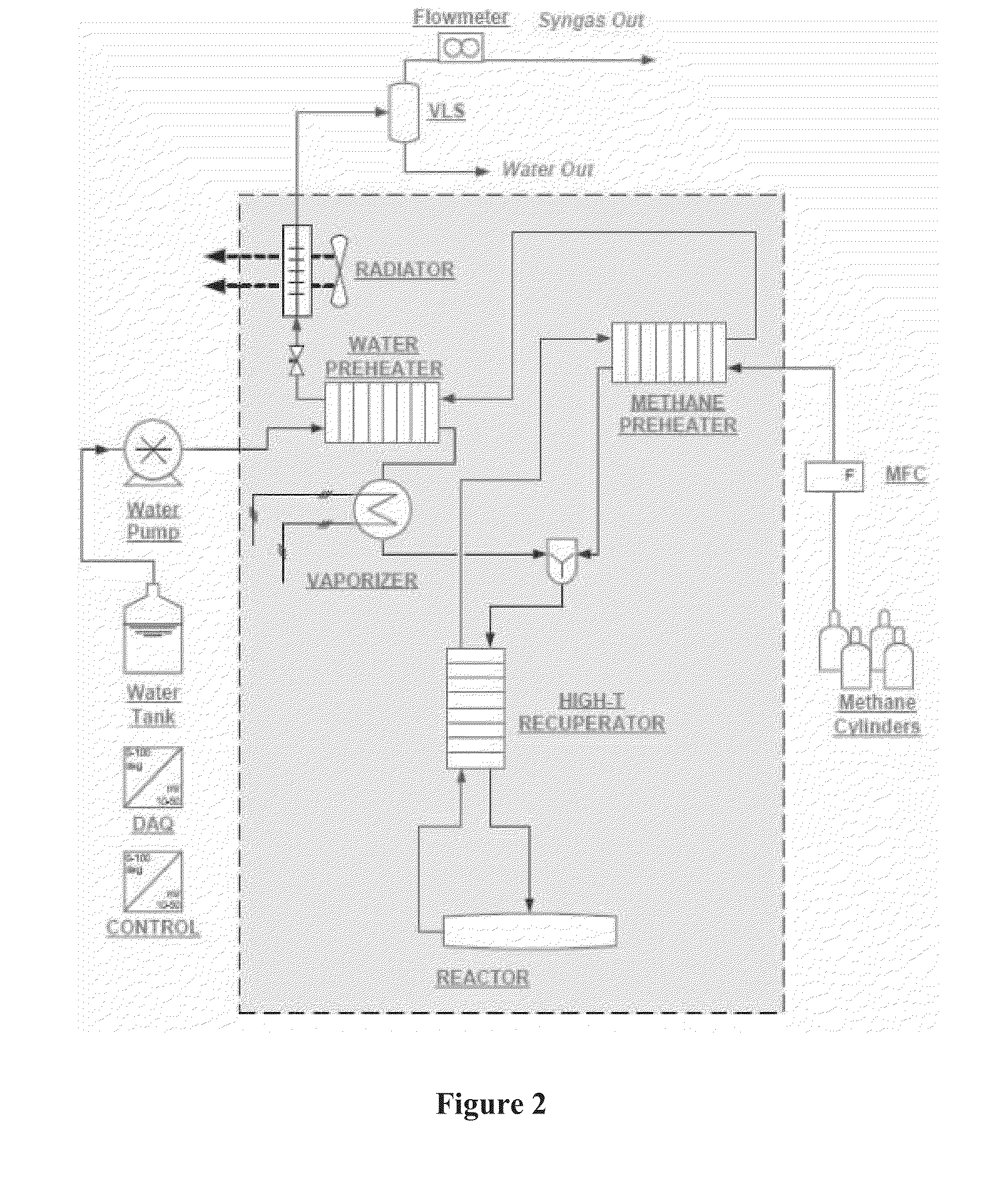 Solar thermochemical processing system and method