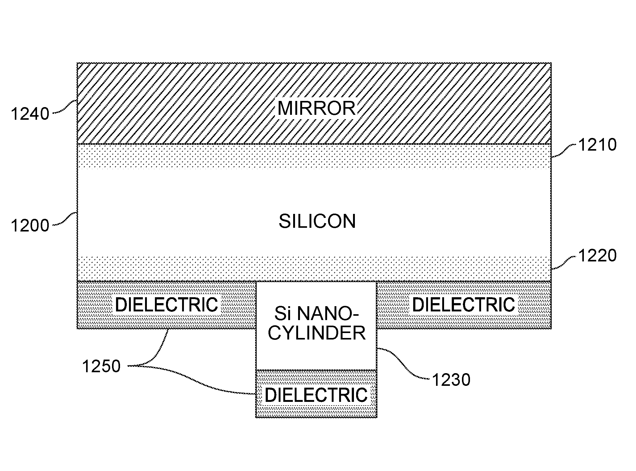 Photovoltaic cell with light trapping for enhanced efficiency