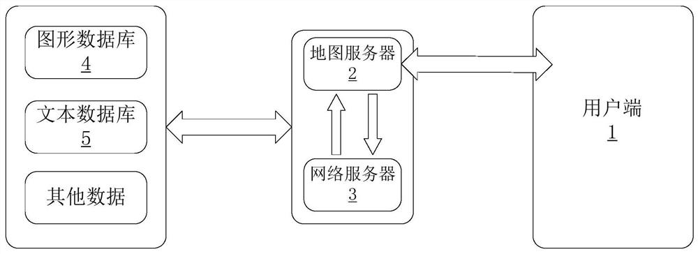 Route planning system based on bus station electronic stop board and control method thereof