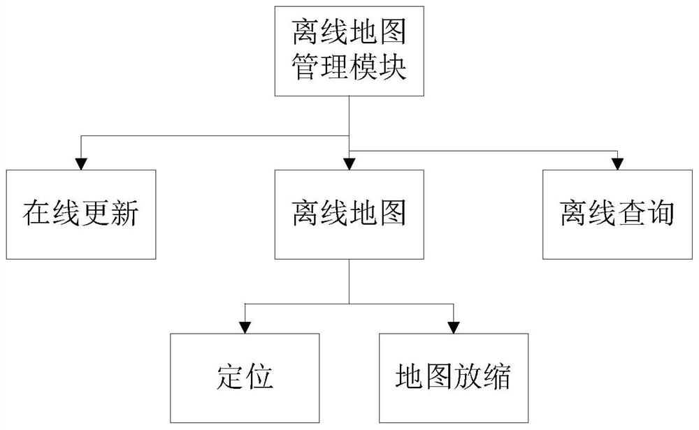 Route planning system based on bus station electronic stop board and control method thereof