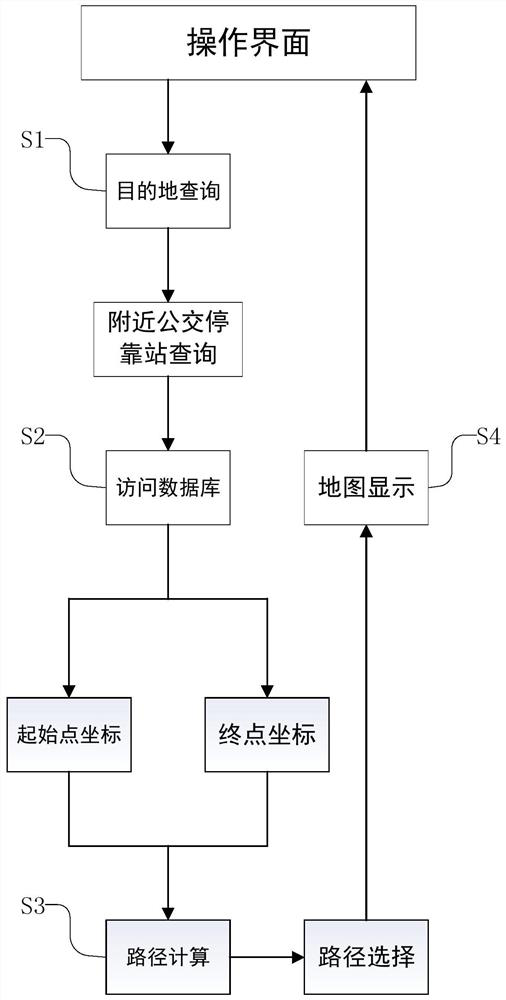 Route planning system based on bus station electronic stop board and control method thereof