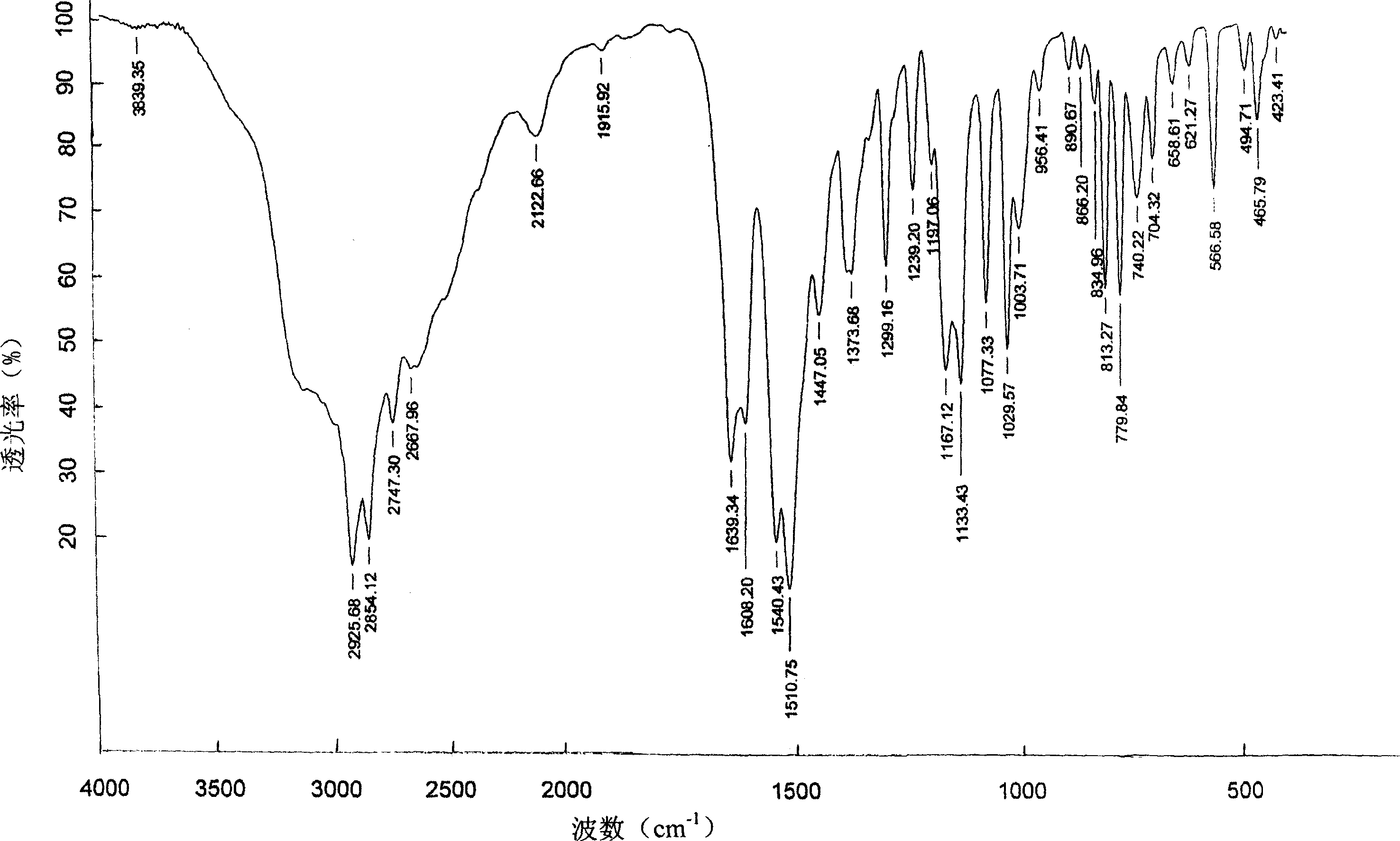 Ciclopirox olamine crystal and method for preparing the same