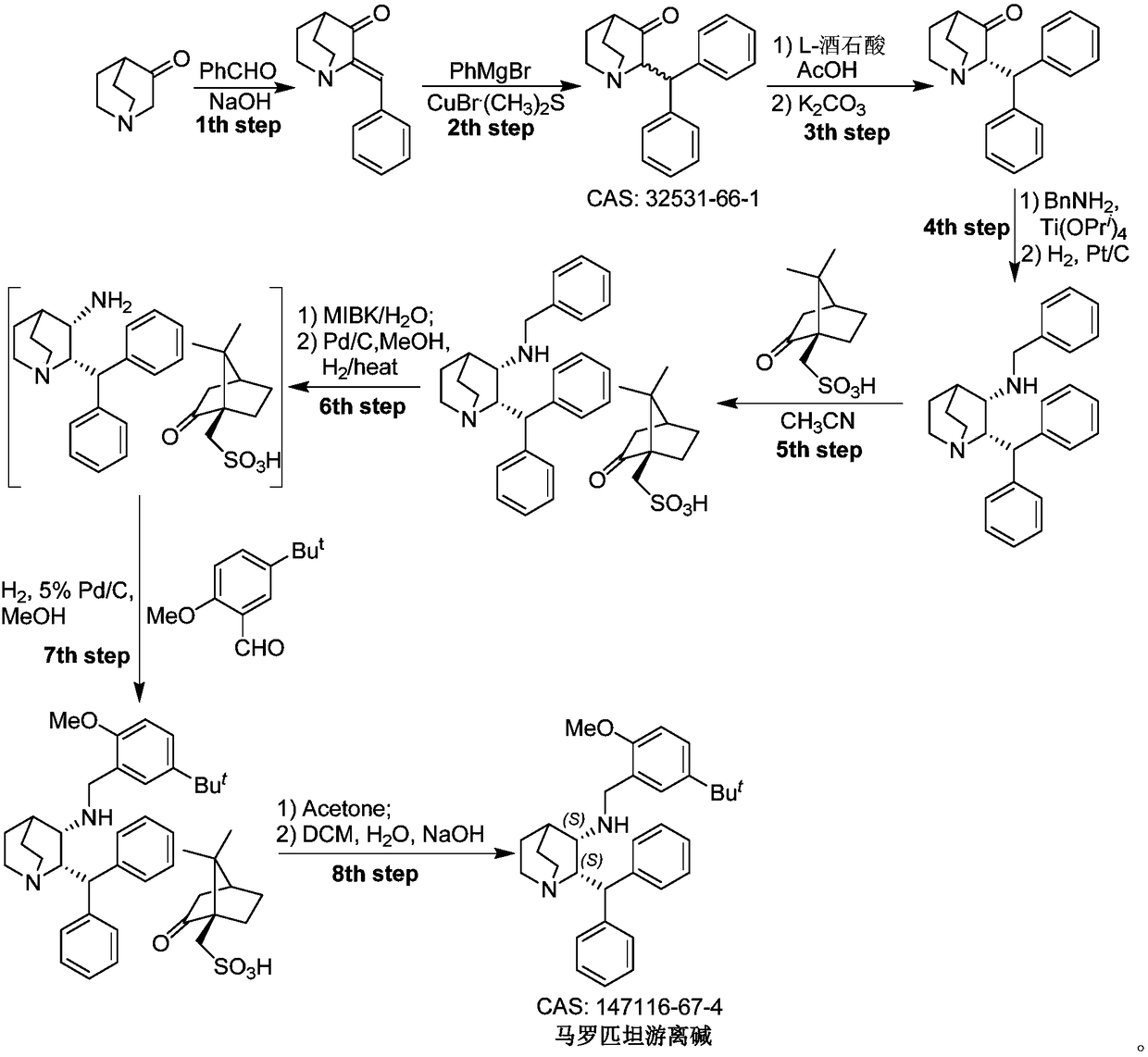 Preparation method of maropitant free alkali