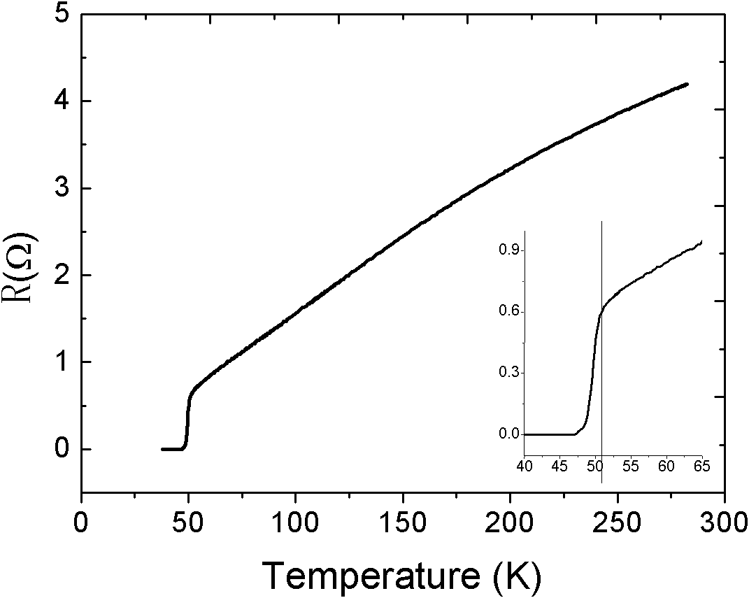 Simple preparation method for iron-based superconducting wire/tape