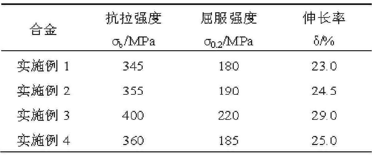 Al-Mg-Mn-Zr-Sr alloy and preparation method thereof