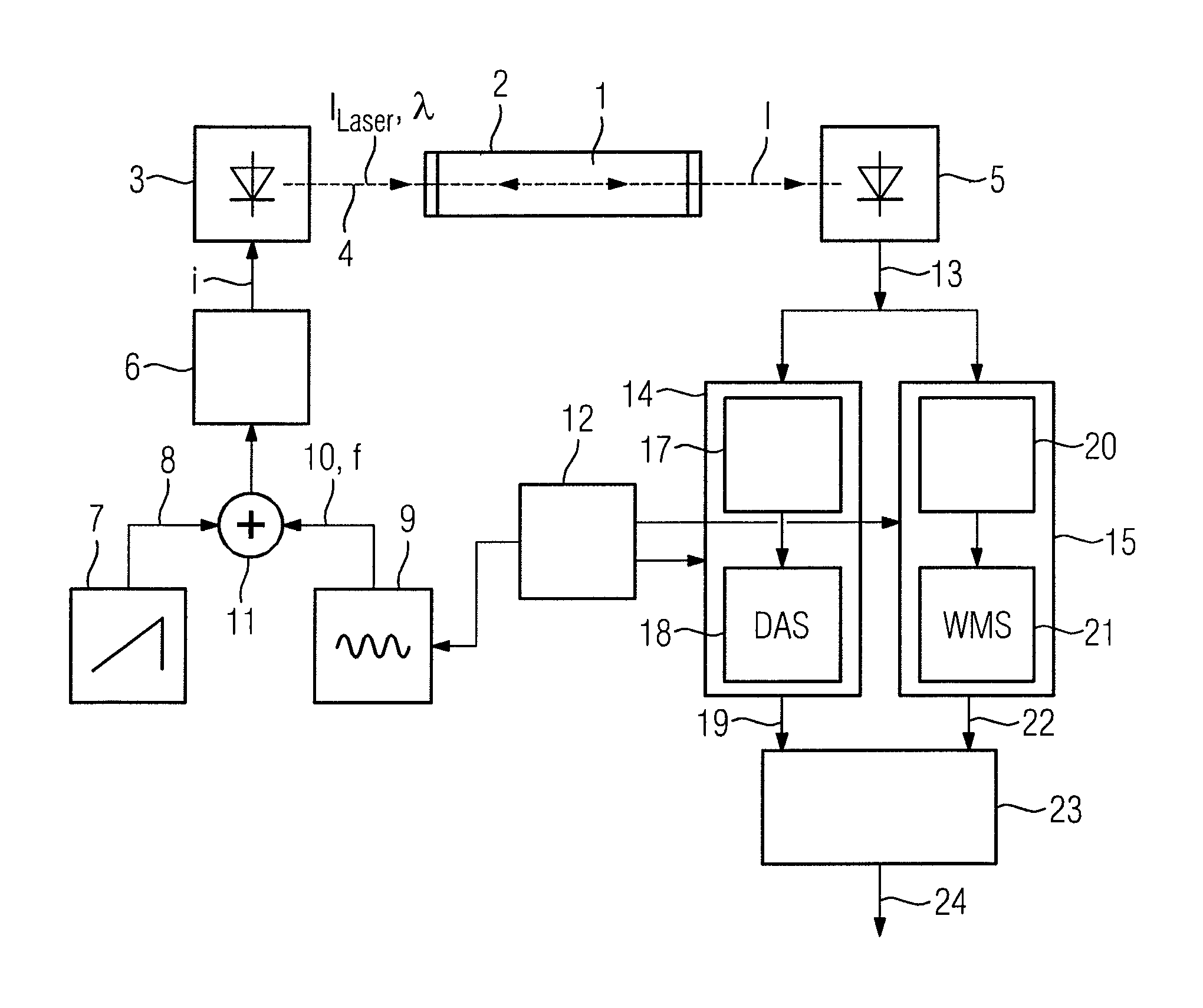 Method for measuring concentration of a gas component in a measurement gas