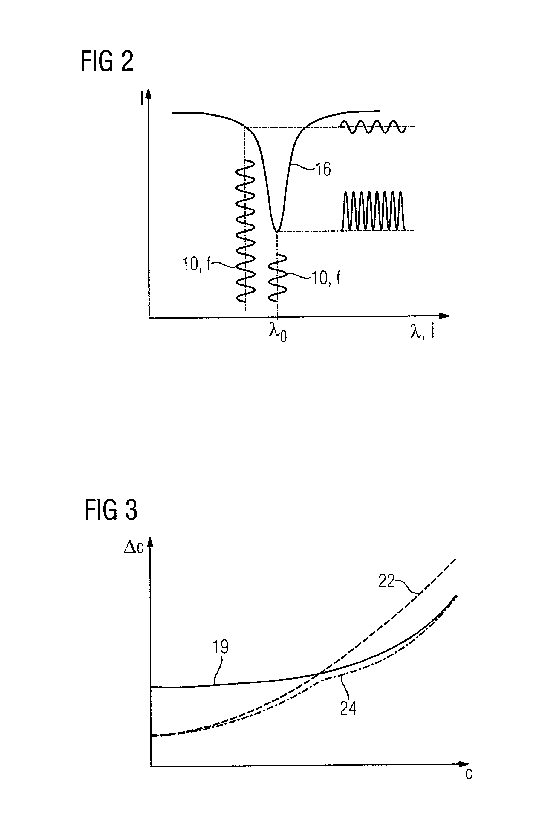 Method for measuring concentration of a gas component in a measurement gas